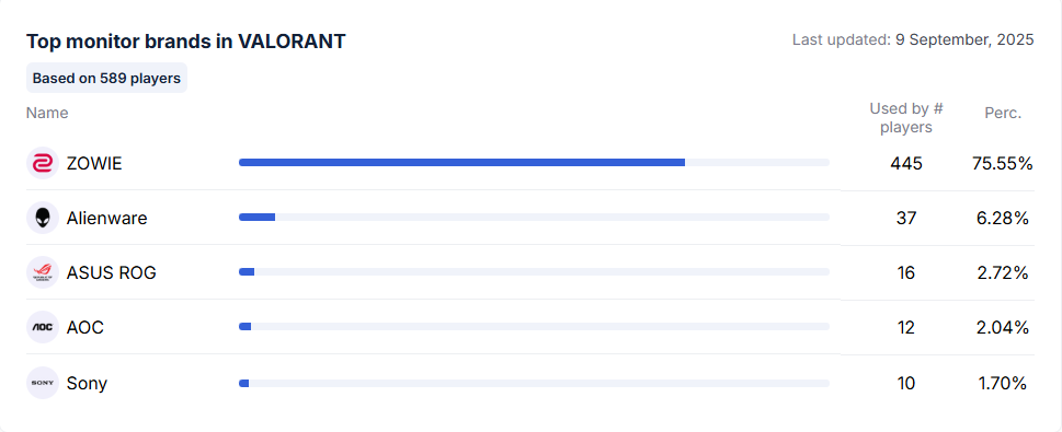 top-monitor-brands-in-valorant